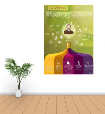 Louis Pasteur Poster