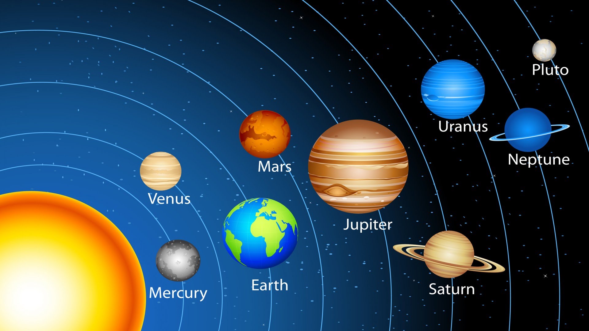 Güneş Sistemi ve Gezegenler Hakkında Bilgi