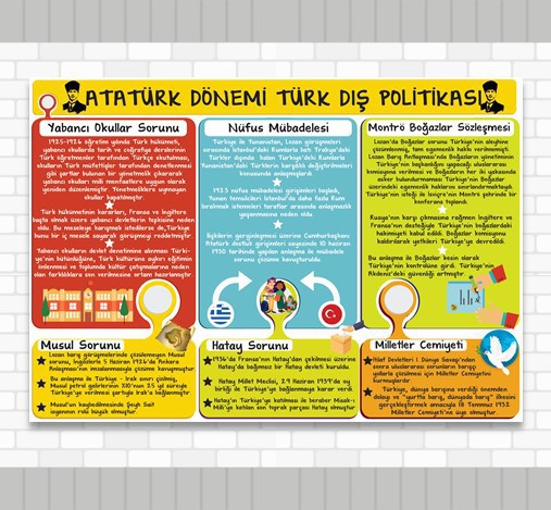 Sosyal Bilgiler 8.Sınıf 6. Ünite Atatürk Dönemi Dış Politika