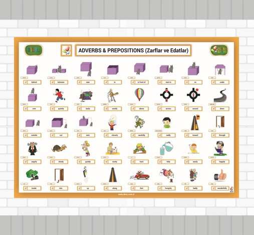 Adverbs & Prepositions Poster