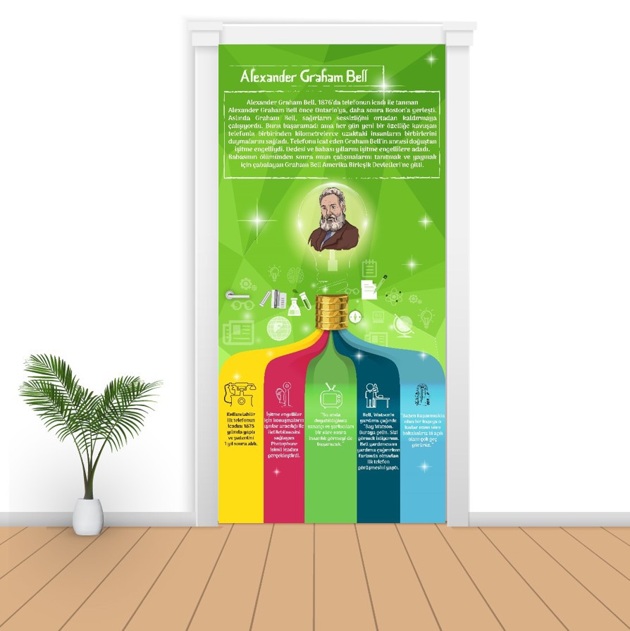 Kapı Giydirme  Alexander Graham Bell