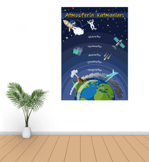 Atmosferin Katmanları Poster ve Duvar Kağıdı