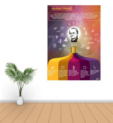 Bilim Adamları Poster ve Afiş