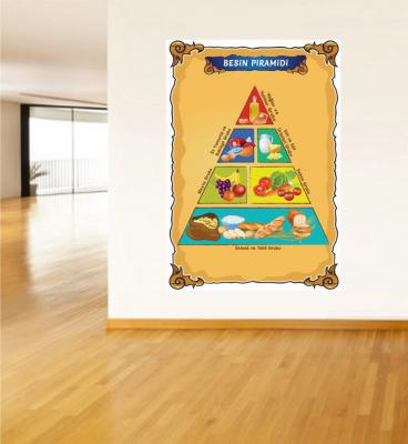Besin Piramidi Poster ve Duvar Giydirme