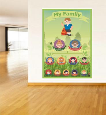 Family Tree Poster - Aile Ağacı Posteri