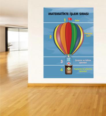 Matematik Posterleri