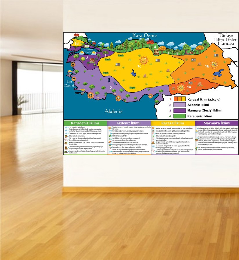 Türkiye İklim Tipleri Haritası P2